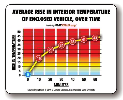 keep your parked car cool diagram