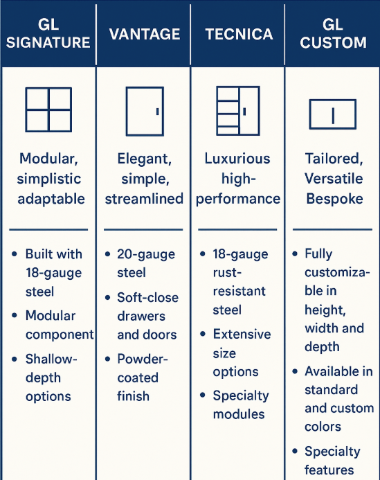 Choosing the Best Garage Storage Cabinets in 2025: A Comprehensive Guide - Garage Living